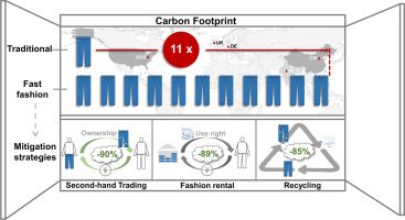 The carbon footprint of fast fashion consumption and mitigation strategies-a case study of jeans